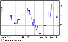 Plus de graphiques de la Bourse Aurubis (PK)