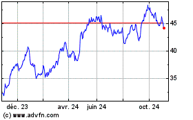 Plus de graphiques de la Bourse Alfa Laval AB (PK)