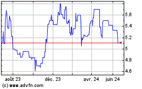 Plus de graphiques de la Bourse Acerinox (PK)