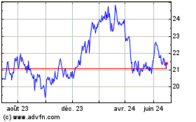 Plus de graphiques de la Bourse Aeon (PK)