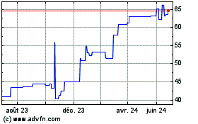 Plus de graphiques de la Bourse Arcadis NV (PK)
