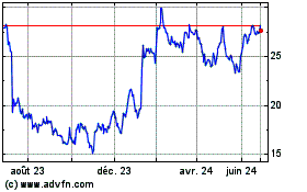 Plus de graphiques de la Bourse Aritzia (PK)