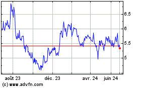 Plus de graphiques de la Bourse AUO (PK)