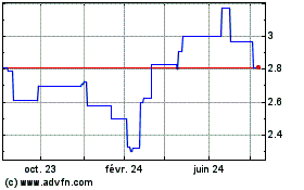 Plus de graphiques de la Bourse Boc Hong Kong (PK)