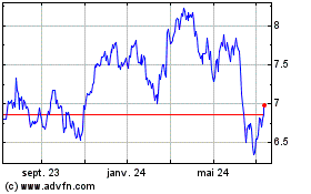 Plus de graphiques de la Bourse Bouygues (PK)