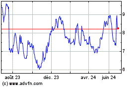 Plus de graphiques de la Bourse Bavarian Nordic AS (PK)