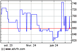 Plus de graphiques de la Bourse Central Bancompany (PK)