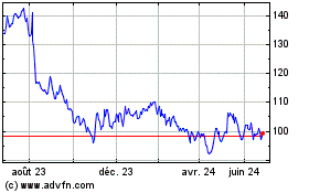 Plus de graphiques de la Bourse Canadian Tire (PK)