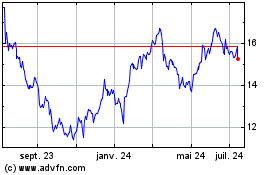 Plus de graphiques de la Bourse Compagnie Financiere Ric... (PK)