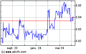 Plus de graphiques de la Bourse Euro Sun Mining (PK)