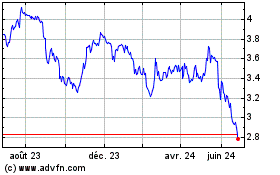 Plus de graphiques de la Bourse Carrefour (PK)