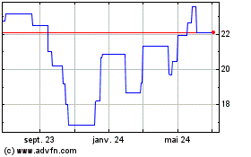 Plus de graphiques de la Bourse Corbion NV (PK)
