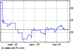 Plus de graphiques de la Bourse Corbion NV (PK)