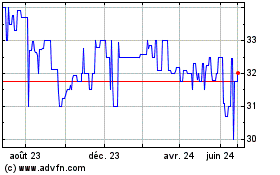 Plus de graphiques de la Bourse Cantaloupe (PK)