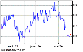 Plus de graphiques de la Bourse Cemex SA De CV (PK)