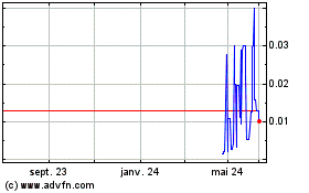 Plus de graphiques de la Bourse Tritium DCFC (PK)