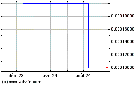 Plus de graphiques de la Bourse DKG Capital (CE)