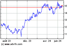 Plus de graphiques de la Bourse Danske Bank AVS (PK)