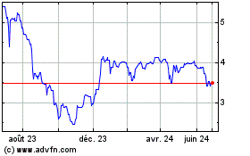 Plus de graphiques de la Bourse Dividend 15 Split (PK)