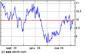 Plus de graphiques de la Bourse Endesa (PK)