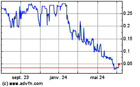Plus de graphiques de la Bourse Healixa (PK)