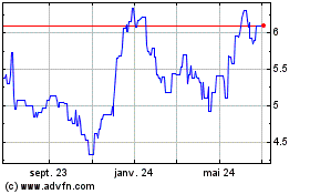 Plus de graphiques de la Bourse Telefon AB LM Ericsson S... (PK)