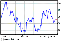 Plus de graphiques de la Bourse Finning (PK)