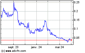 Plus de graphiques de la Bourse Fathom Nickel (QB)