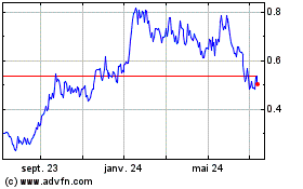 Plus de graphiques de la Bourse Forsys Metals (PK)