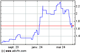 Plus de graphiques de la Bourse Foraco International Mar... (PK)