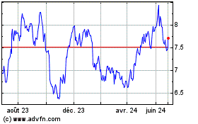 Plus de graphiques de la Bourse Fresenius SE and Company... (PK)