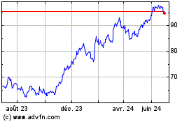Plus de graphiques de la Bourse Givaudan (PK)