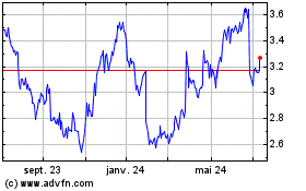 Plus de graphiques de la Bourse Hennes and Mauritz AB (PK)