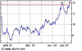 Plus de graphiques de la Bourse Industrial and Commercia... (PK)