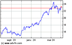Plus de graphiques de la Bourse Intesa Sanpaolo (PK)