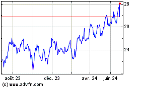 Plus de graphiques de la Bourse Keyera (PK)