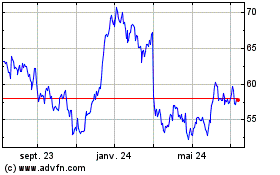 Plus de graphiques de la Bourse Kuehne and Nagel Interna... (PK)