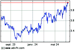 Plus de graphiques de la Bourse Koninklijke Kpn Nv (PK)
