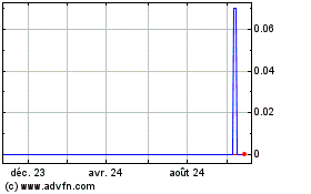 Plus de graphiques de la Bourse Kaleido Biosciences (CE)