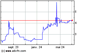 Plus de graphiques de la Bourse L Occitane (PK)