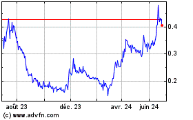 Plus de graphiques de la Bourse Luca Mining (QX)