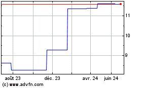 Plus de graphiques de la Bourse Mercialys Paris (PK)
