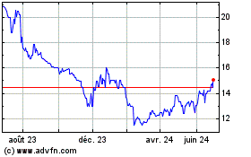 Plus de graphiques de la Bourse M and F Bancorp (PK)