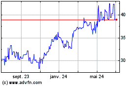 Plus de graphiques de la Bourse Compagnie Generale des E... (PK)