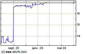 Plus de graphiques de la Bourse Mars Bancorp (QX)