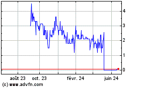 Plus de graphiques de la Bourse Marvion (PK)