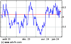 Plus de graphiques de la Bourse Norsk Hydro A S (QX)