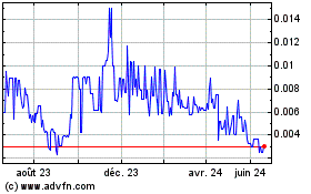 Plus de graphiques de la Bourse Video River Networks (PK)
