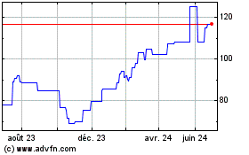 Plus de graphiques de la Bourse Nexans Paris ACT (PK)