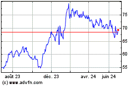 Plus de graphiques de la Bourse Onex Corp Sub Vtg Shs (PK)
